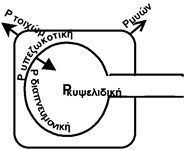 αρχείο λήψης